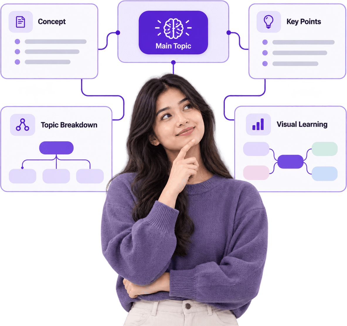 Student visualizing a topic breakdown with an AI-generated mind map