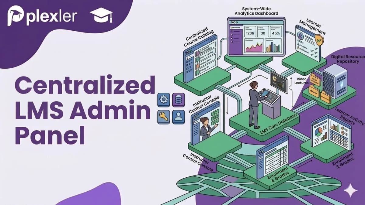 Plexler LMS admin management system.