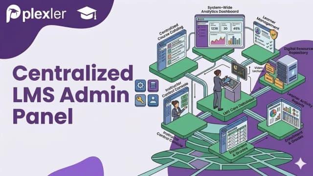 Plexler LMS admin management system.
